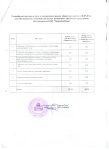 Содержание и ремонт с 01.07.2024 г.